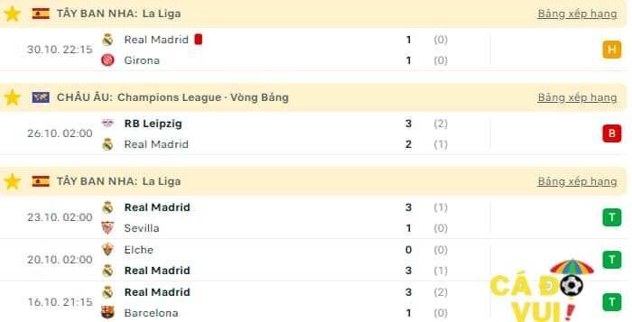 5 trận gần nhất Real Madrid 3-11